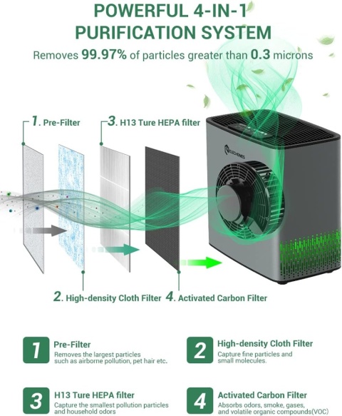 OCZYSZCZACZ POWIETRZA ELECHOMES P1801
