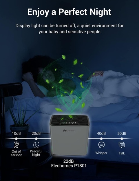 OCZYSZCZACZ POWIETRZA ELECHOMES P1801