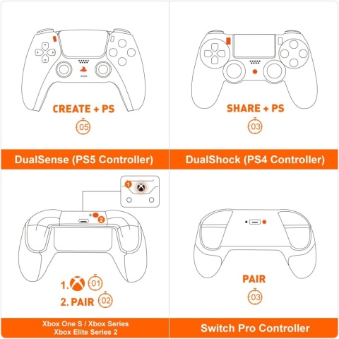 BIGBIG WON R100 Pro Adapter Bezprzewodowy do Switch Windows PS4 PS5