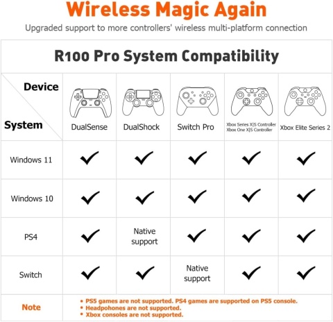 BIGBIG WON R100 Pro Adapter Bezprzewodowy do Switch Windows PS4 PS5