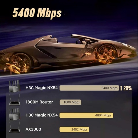 HC3 MAGIC NX54 ROUTER WIFI WLAN 5/2.4 GH ZASIĘG NA 100-150m2 PORZĄDNY