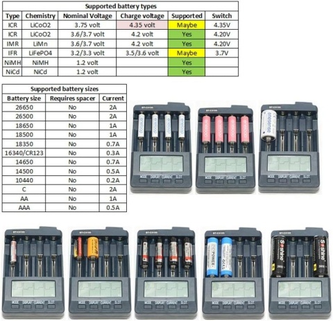 ŁADOWARKA OPUS BT C3100 v2.2 BATERII 18650 LI-ION inteligentna 4 AA/AAA-LCD
