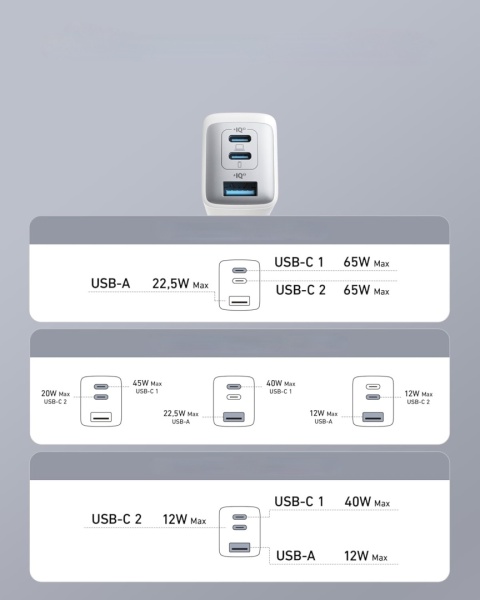 ŁADOWARKA SIECIOWA ANKER 735 65W Nano II GaN 2x USB-C 1x USB-A PPS PORZĄDNA
