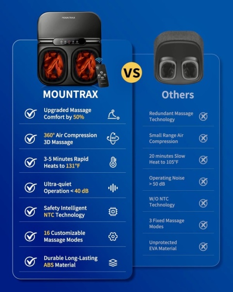 MOUNTRAX URZĄDZENIE DO MASAŻU STÓP Z CIEPŁEM 3D NEUROOPATIA PORZĄDNY