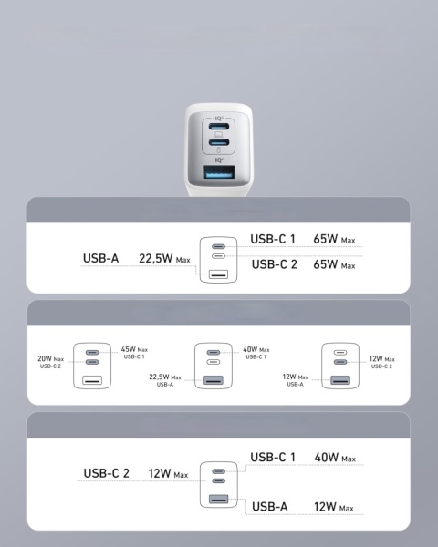 Ładowarka Sieciowa Anker 65W GaN 3 PowerPort Nano II USB-C x2 USB-A Biała