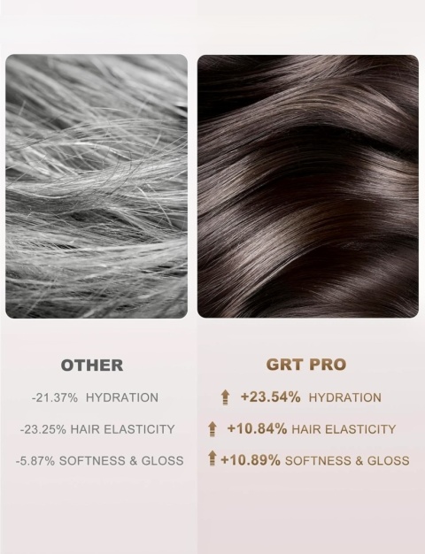 GRT PRO PROFESJONALNA MINI SUSZARKA DO WŁOSÓW JONOWA 2200W 110 000 obr./min