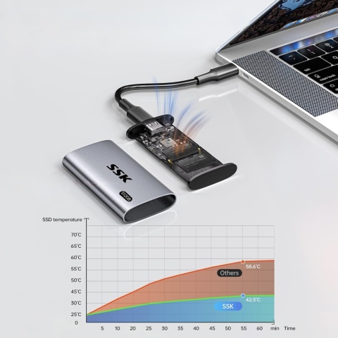 Dysk SSD Zewnętrzny SSK SD450 512 GB USB-C USB 3.2 Gen2 550 MB/s